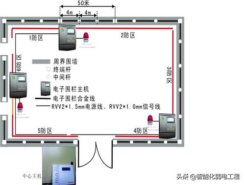 弱电工程电子围栏系统设计方案