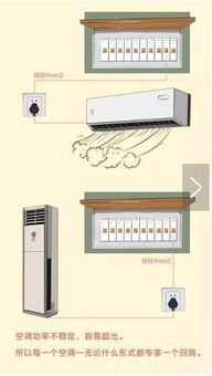 弱电工程设计与施工全攻略 12图详解全屋布线，3种电箱配置方案