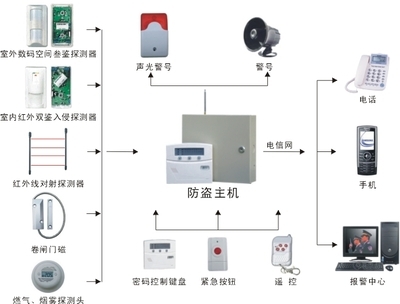从桥头堡到数字化——中山江门珠海弱电工程的设计逻辑与实践路径