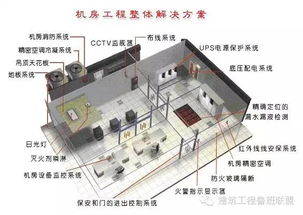 弱电机房工程设计与安装 弱电工程的设计核心要点